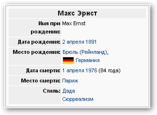 Эрнст Макс | XXe | Ernst Max  (447 работ)