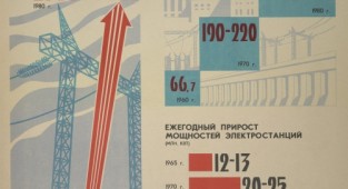 Russian (Soviet) posters. 22nd Congress of the CPSU, 1960-1962 (8 posters) (2 part)