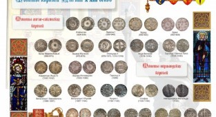 High-quality posters "Ancient coins" (6 photos)