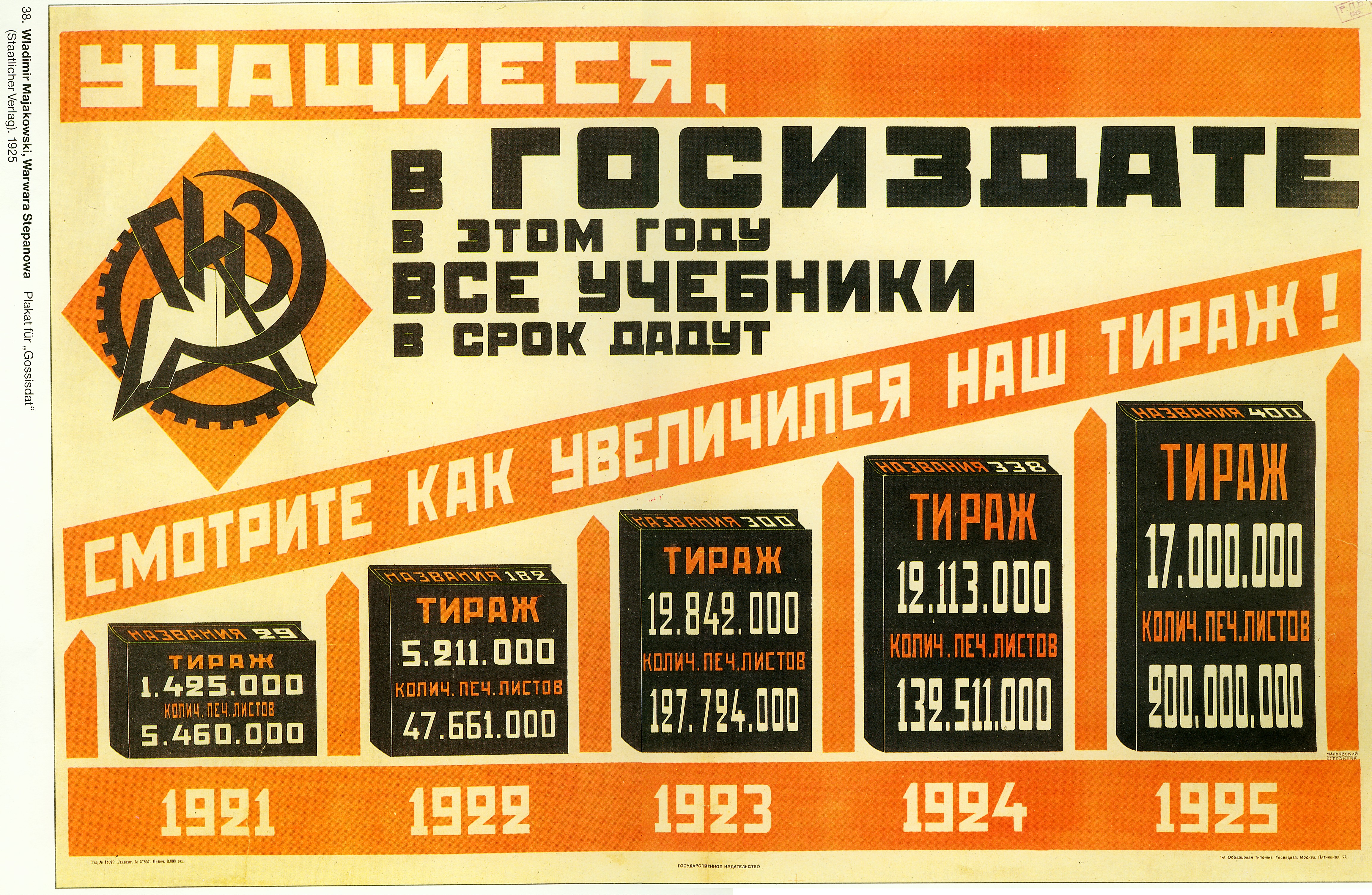 Рассмотри советские плакаты 20 30 годов прошлого. Плакаты 20-х годов. Советские плакаты 20-х годов. Рекламные плакаты 20х годов. Плакаты 30 годов.